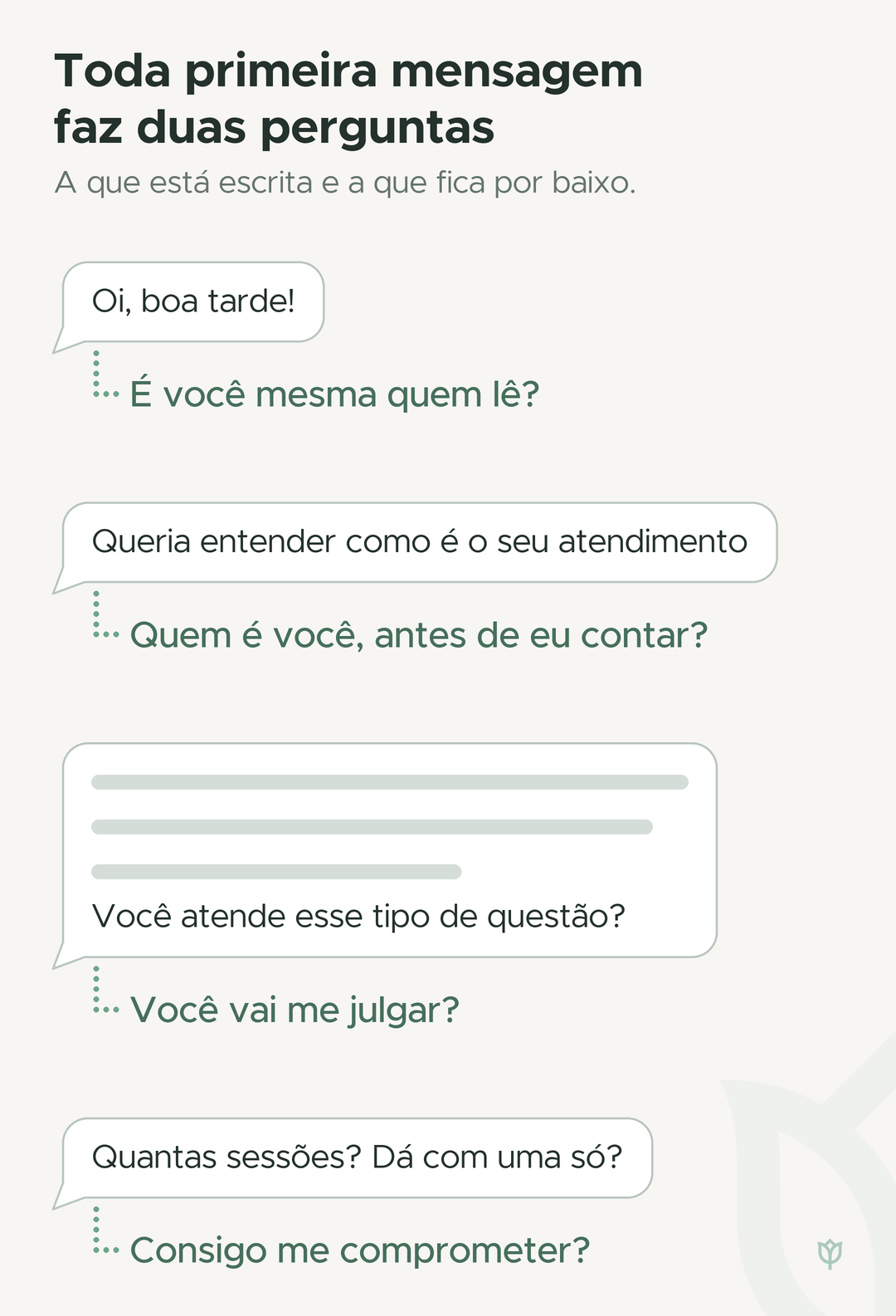 Quatro balões de mensagem neutros com exemplos de primeiro contato, três curtos e um longo com as primeiras linhas ilegíveis, cada um ligado por uma linha pontilhada à pergunta que a pessoa faz por baixo do que escreveu.